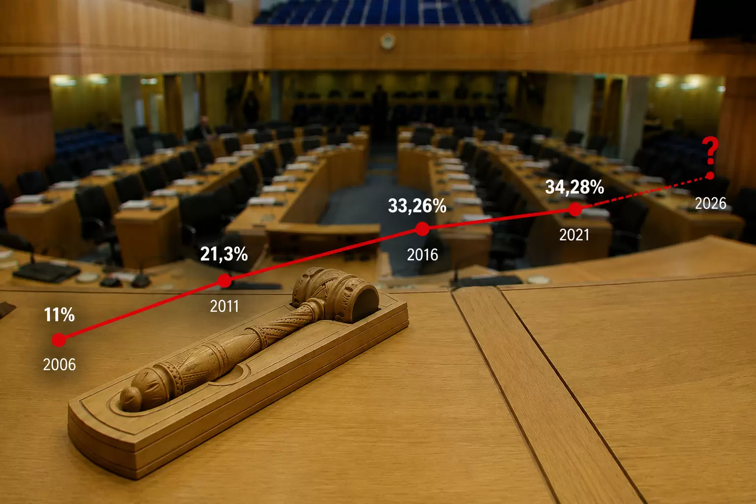 2006–2026: Η καλπάζουσα αποχή και ο κομματικός χάρτης που άλλαξε