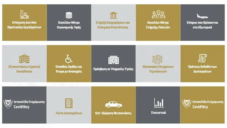 Νέα ενημερωτική ιστοσελίδα της Κυβέρνησης για τον κορωνοϊό