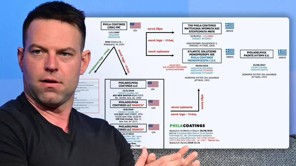 Κασσελάκης: Ο λαβύρινθος των «Kasselakis Co» φέρει.. άρωμα Κύπρου