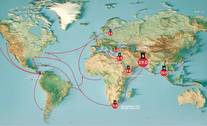 Οι σημαντικότερες θαλάσσιες πετρελαϊκές αρτηρίες στον κόσμο