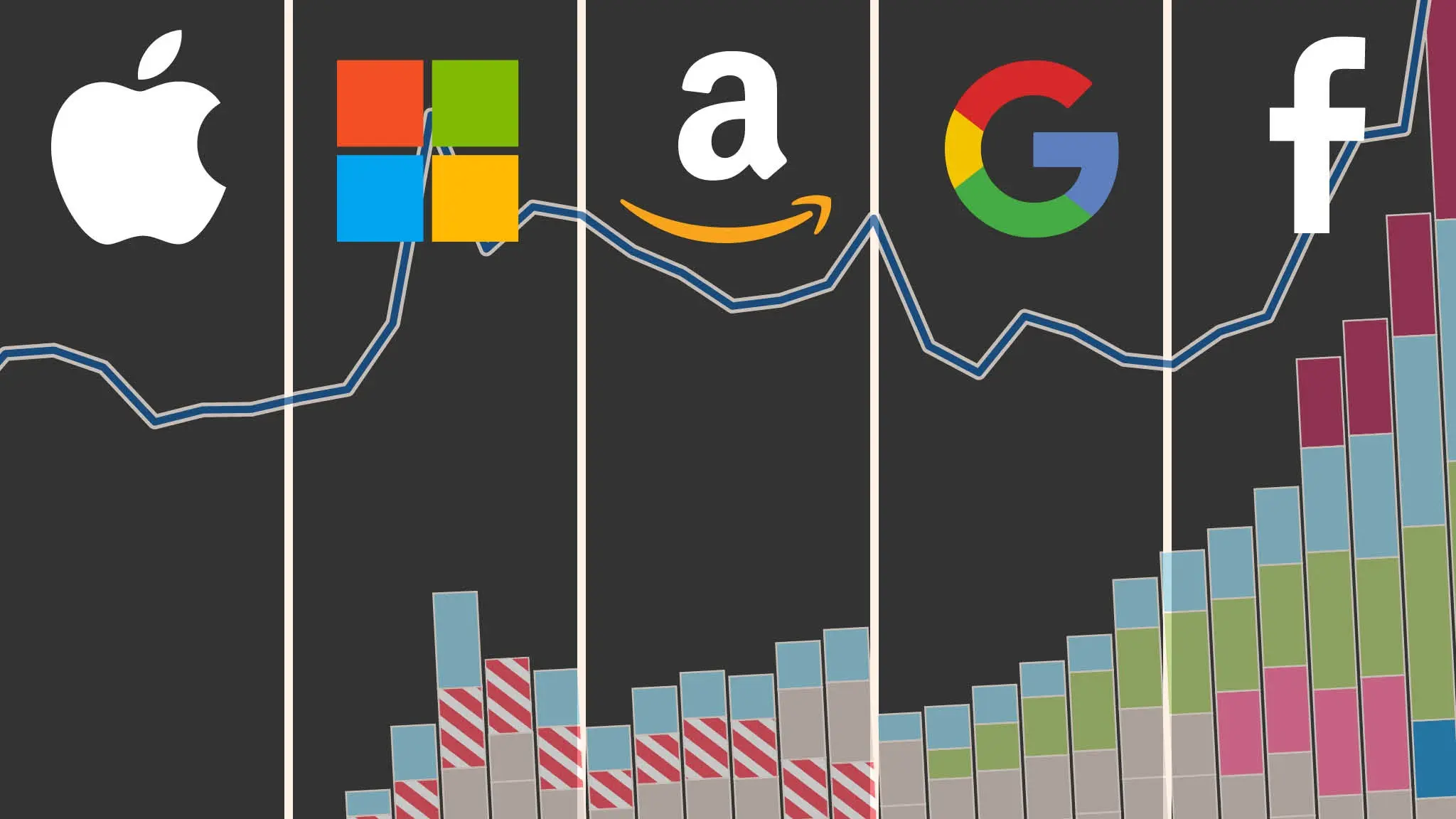 FT: Το «κρυφτούλι» των Big Tech με τα οικονομικά τους δεδομένα
