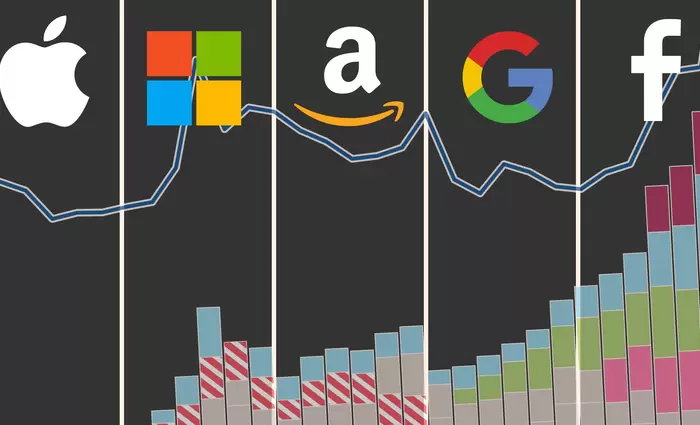 FT: Το «κρυφτούλι» των Big Tech με τα οικονομικά τους δεδομένα