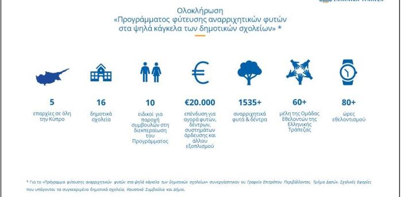 Ελληνική Τράπεζα: Περισσότερο πράσινο στα δημοτικά σχολεία της Κύπρου