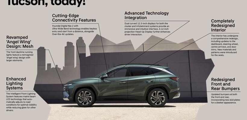 Το Hyundai TUCSON γιορτάζει δύο δεκαετίες καινοτομίας: το απίστευτο ταξίδι προς την επιτυχία!
