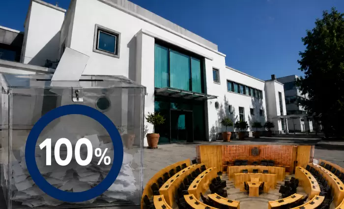 100% των αποτελεσμάτων: Βουλή 6 κομμάτων με 2 νέα κόμματα