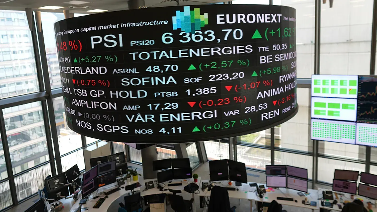 Στάσιμες οι ευρωαγορές εν αναμονή εξελίξεων – Ράλι για τις τεχνολογικές μετοχές λόγω Nvidia