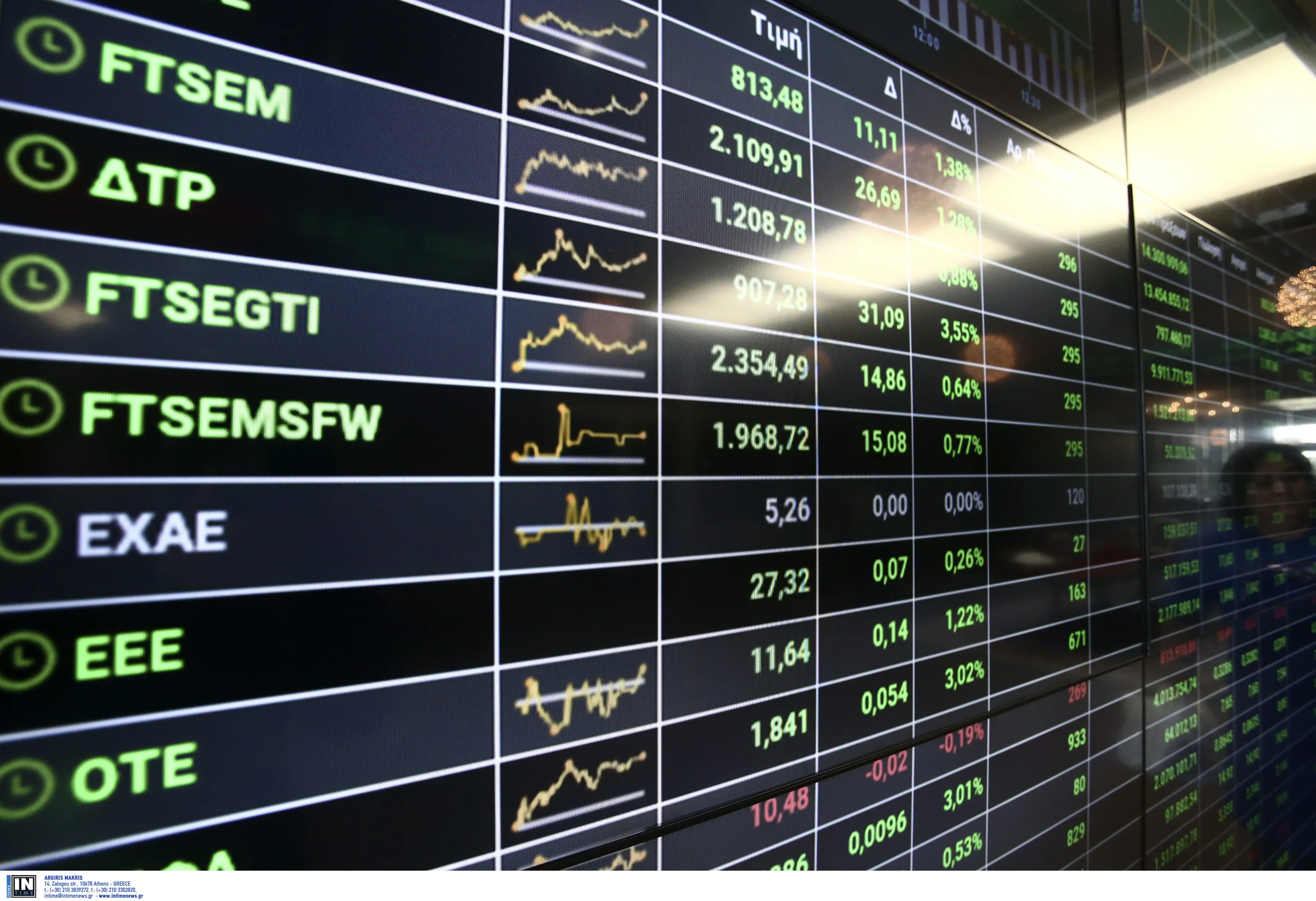 Ανοδικά κινείται το Χρηματιστήριο την Παρασκευή