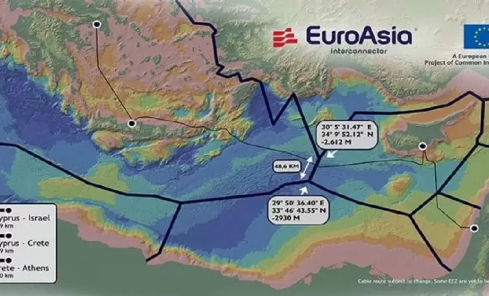 EuroAsia: Επιβεβαιώνεται από μελέτη η οικονομική βιωσιμότητα