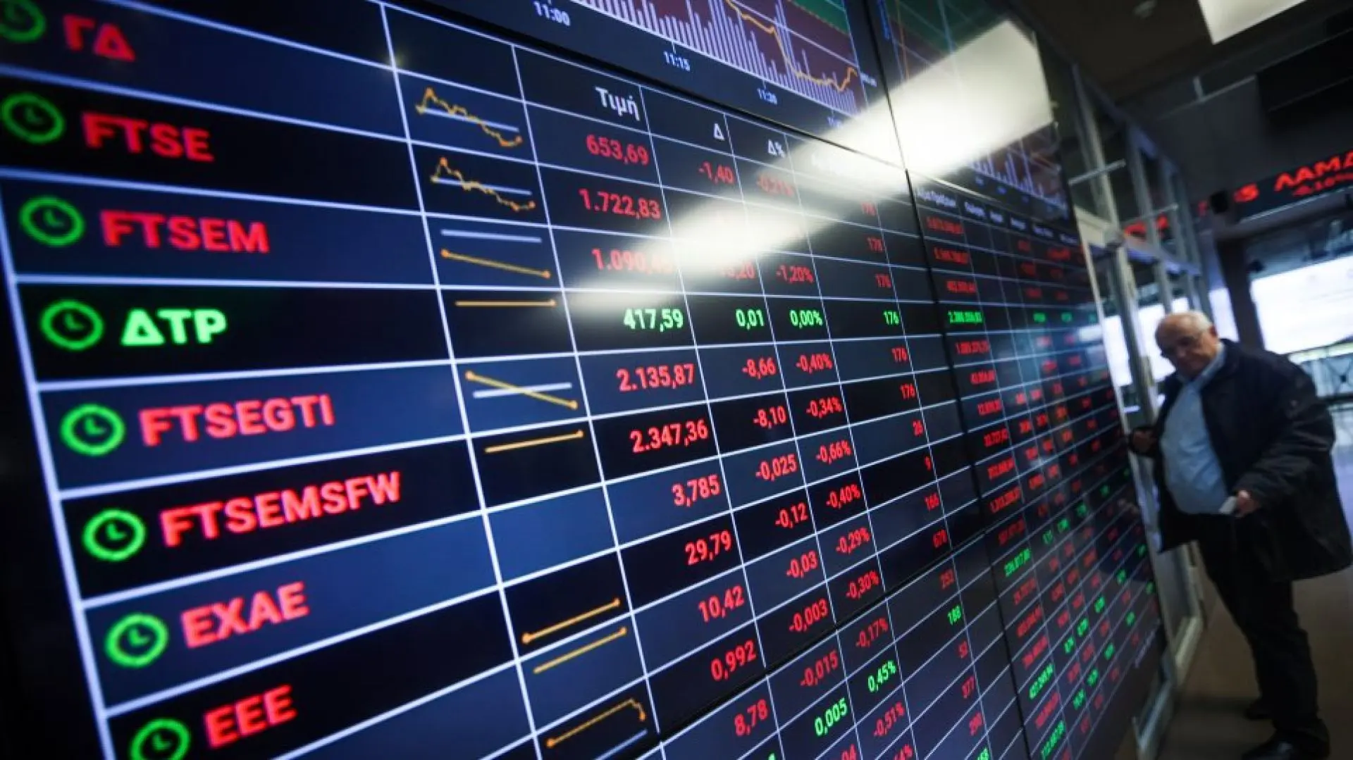 Οι τράπεζες τραβούν κάτω το ΧΑΚ