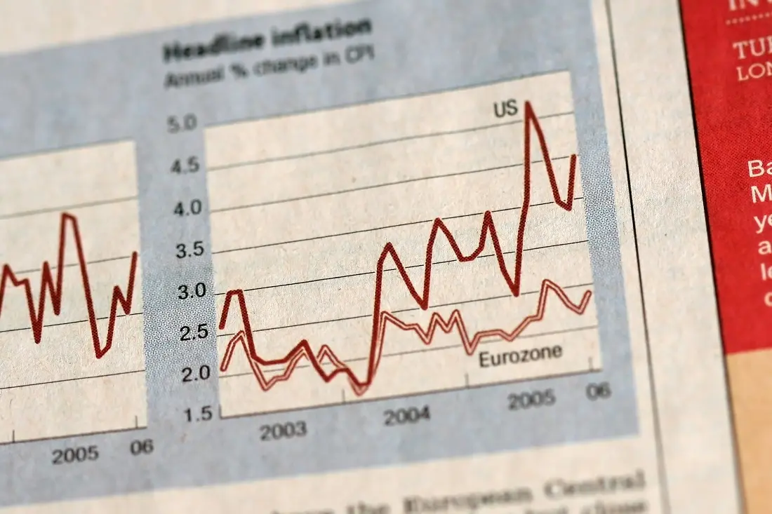 Ποιές οι αποδόσεις των ομολόγων της Κύπρου