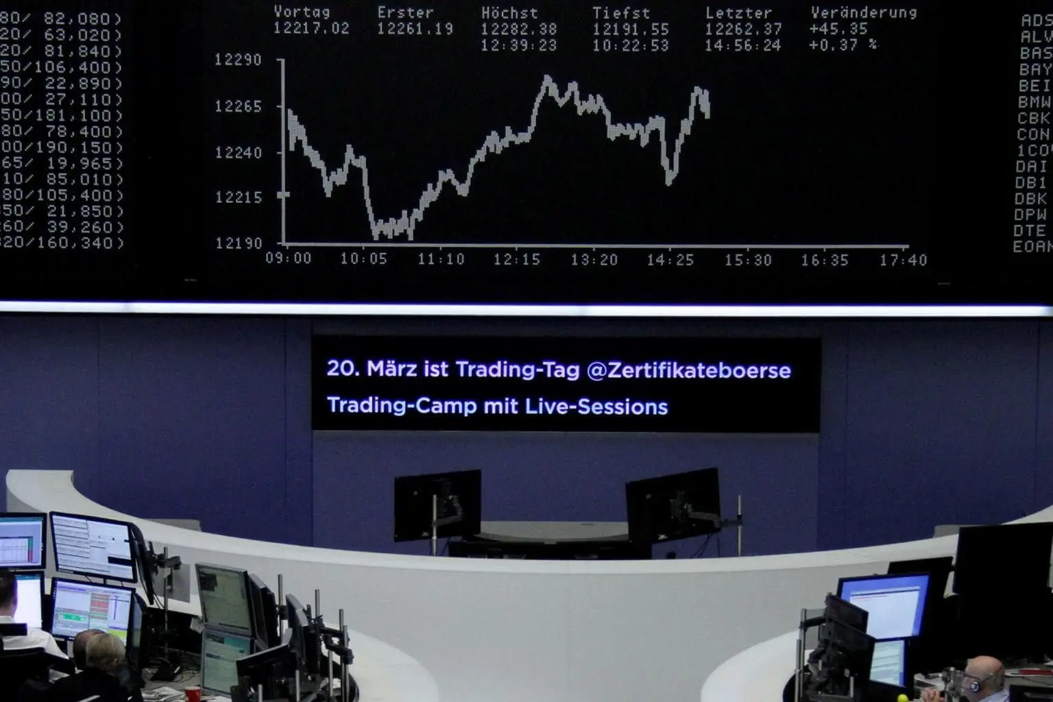 Άνοδος στα ευρωπαϊκά χρηματιστήρια στο ξεκίνημα των συναλλαγών