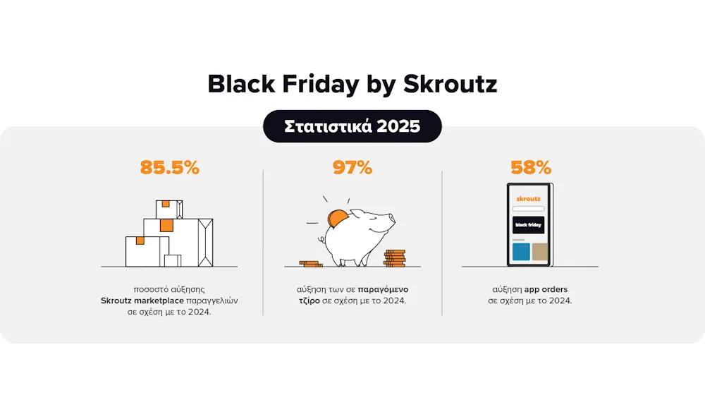 Skroutz Black Friday Report 2025: Τζίρος σχεδόν διπλάσιος σε σχέση με πέρυσι