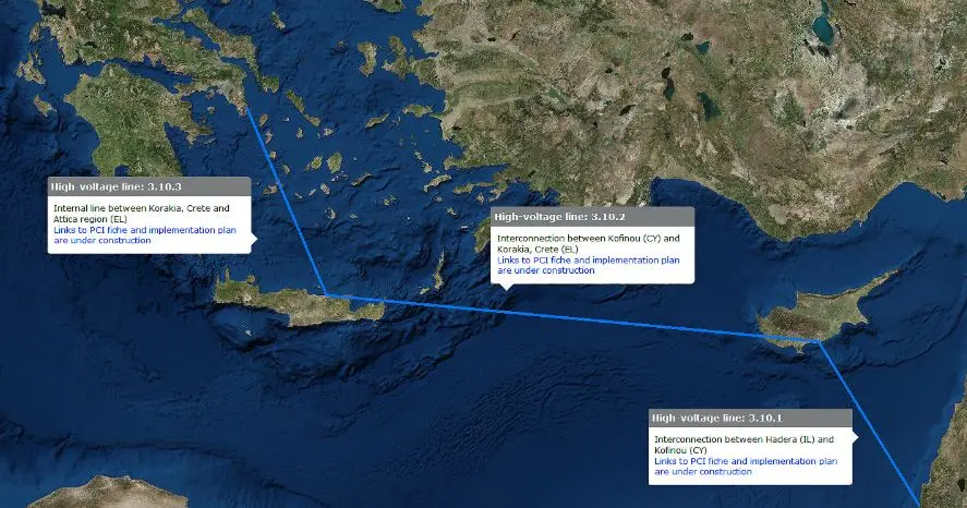 Επιστολή Λακκοτρύπη σε Αθήνα με ανησυχίες για τον αγωγό ηλεκτρικής διασύνδεσης