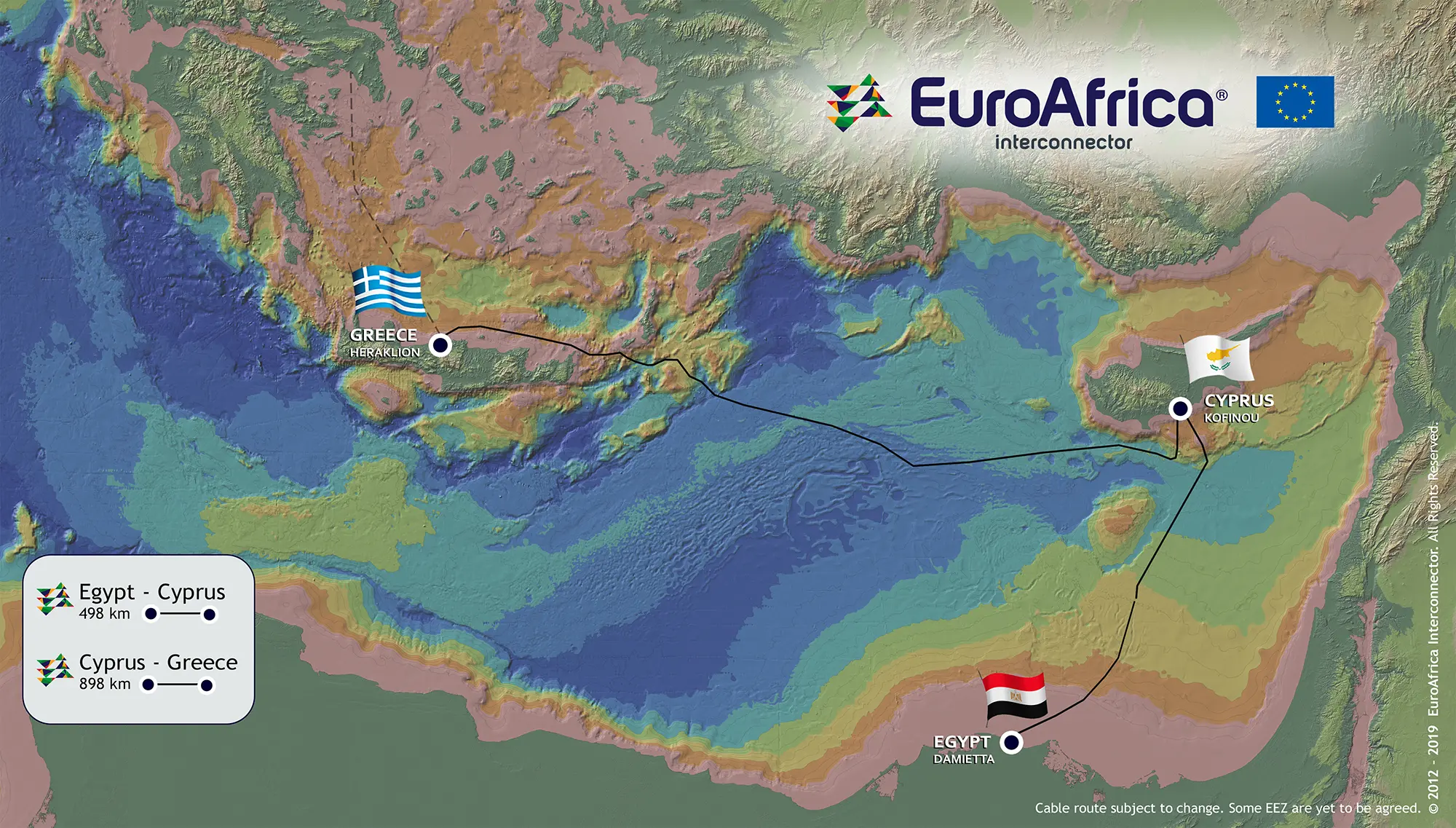 Τρέχουν οι EuroAfrica και EuroAsia Interconnector
