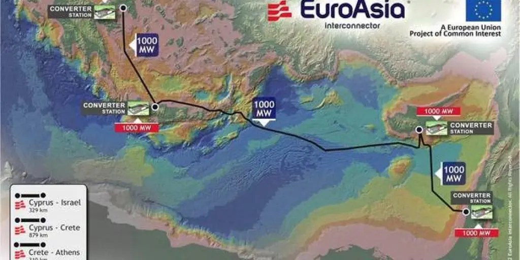 Σήμερα η τελετή έναρξης των κατασκευαστικών εργασιών του έργου EuroAsia Interconnector