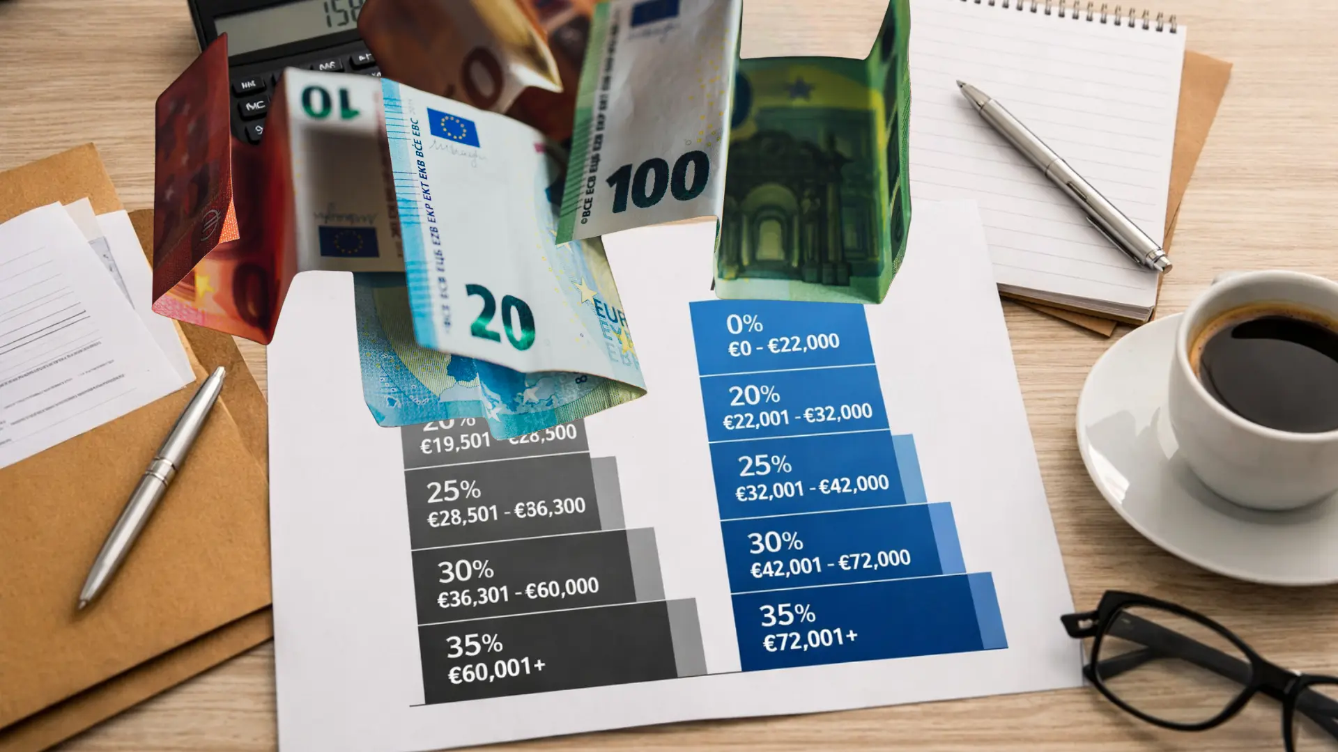 Πόσο φόρο θα πληρώνουμε από το 2026 - Τι αλλάζει στη φορολογία εισοδήματος