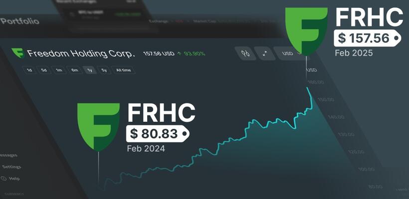 Τα τριμηνιαία έσοδα της Freedom Holding Corp. αυξήθηκαν κατά 57%, η κεφαλαιοποίηση έφτασε σε ρεκόρ $9 δισ