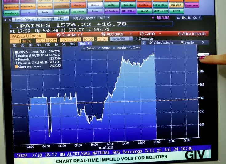 Επιστροφή στα κέρδη για το χρηματιστήριο την Τρίτη