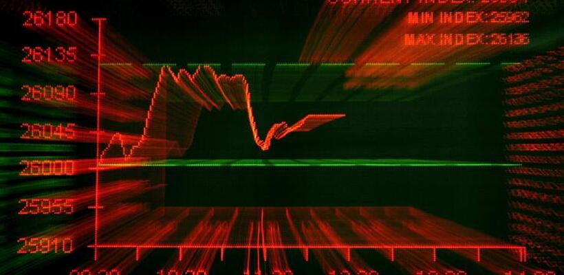Πτώση 8,4% από τις αρχές Οκτωβρίου κατέγραψε το ΧΑΚ