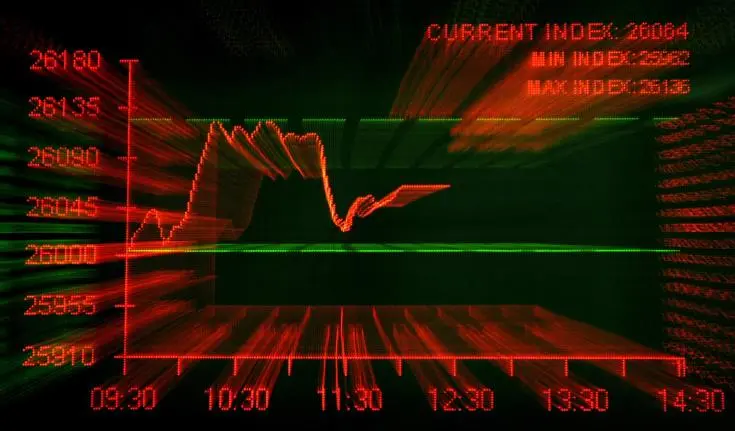 Πτώση 8,4% από τις αρχές Οκτωβρίου κατέγραψε το ΧΑΚ