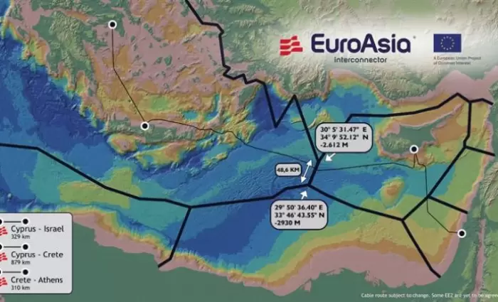 Προχωρά η υλοποίηση της Φάσης 1 του EuroAsia Interconnector