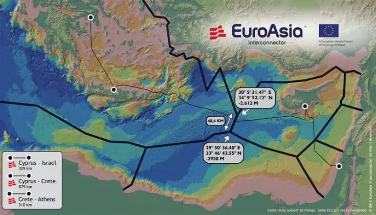 Στήριξη στον EuroAsia Interconnector από Κομισιόν και κυπριακές Αρχές