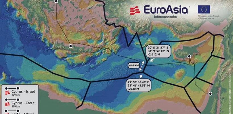 Στήριξη στον EuroAsia Interconnector από Κομισιόν και κυπριακές Αρχές