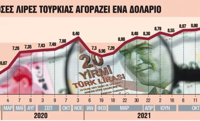Στο ναδίρ η τουρκική λίρα, διά χειρός… Ερντογάν