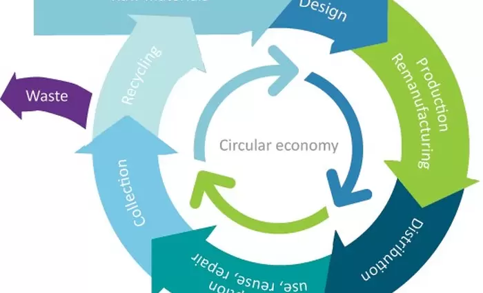 Εκπαιδευτικό Πρόγραμμα: «Towards a circular economy: A zero waste programme for Europe»