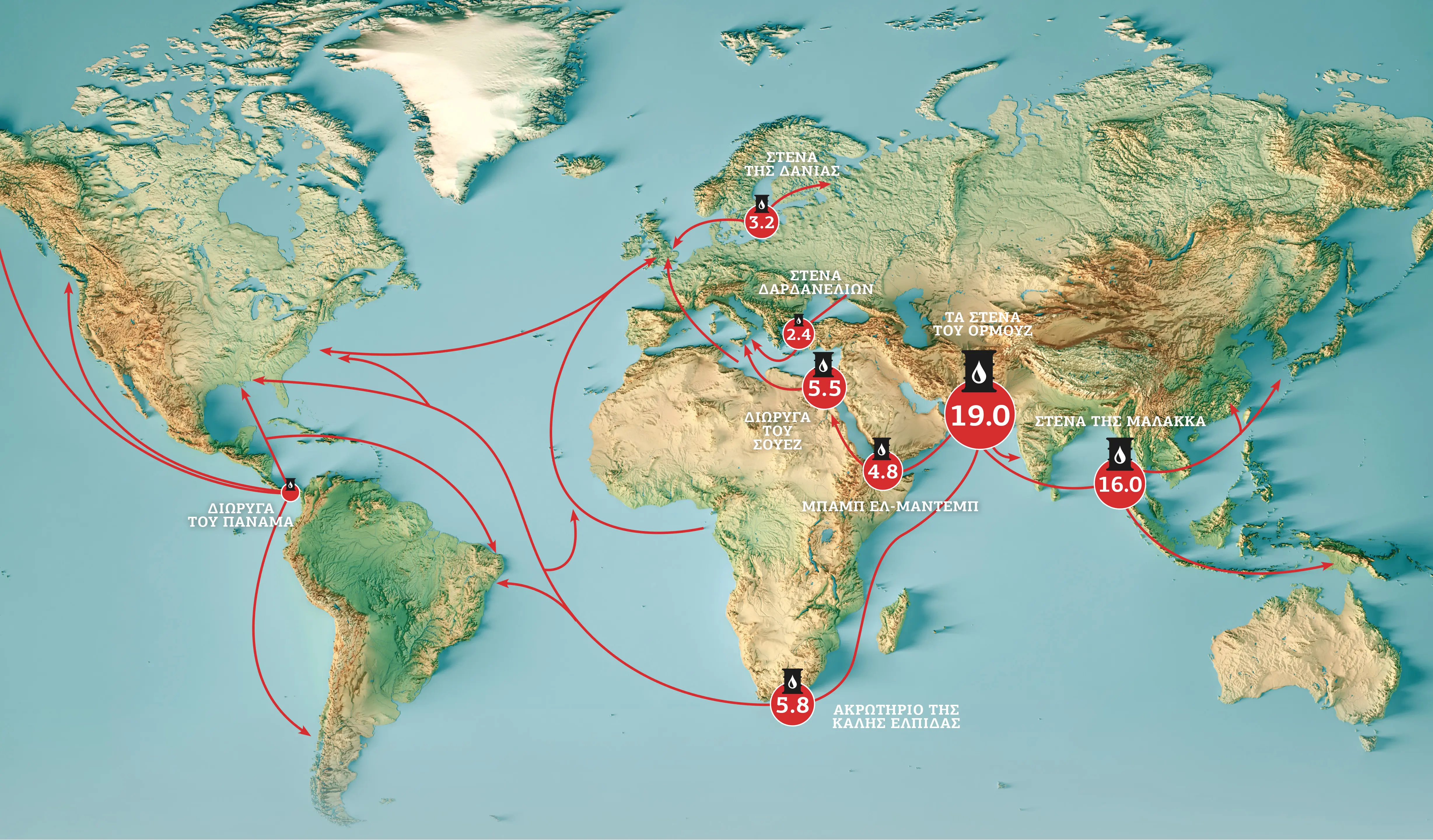 Οι σημαντικότερες θαλάσσιες πετρελαϊκές αρτηρίες στον κόσμο