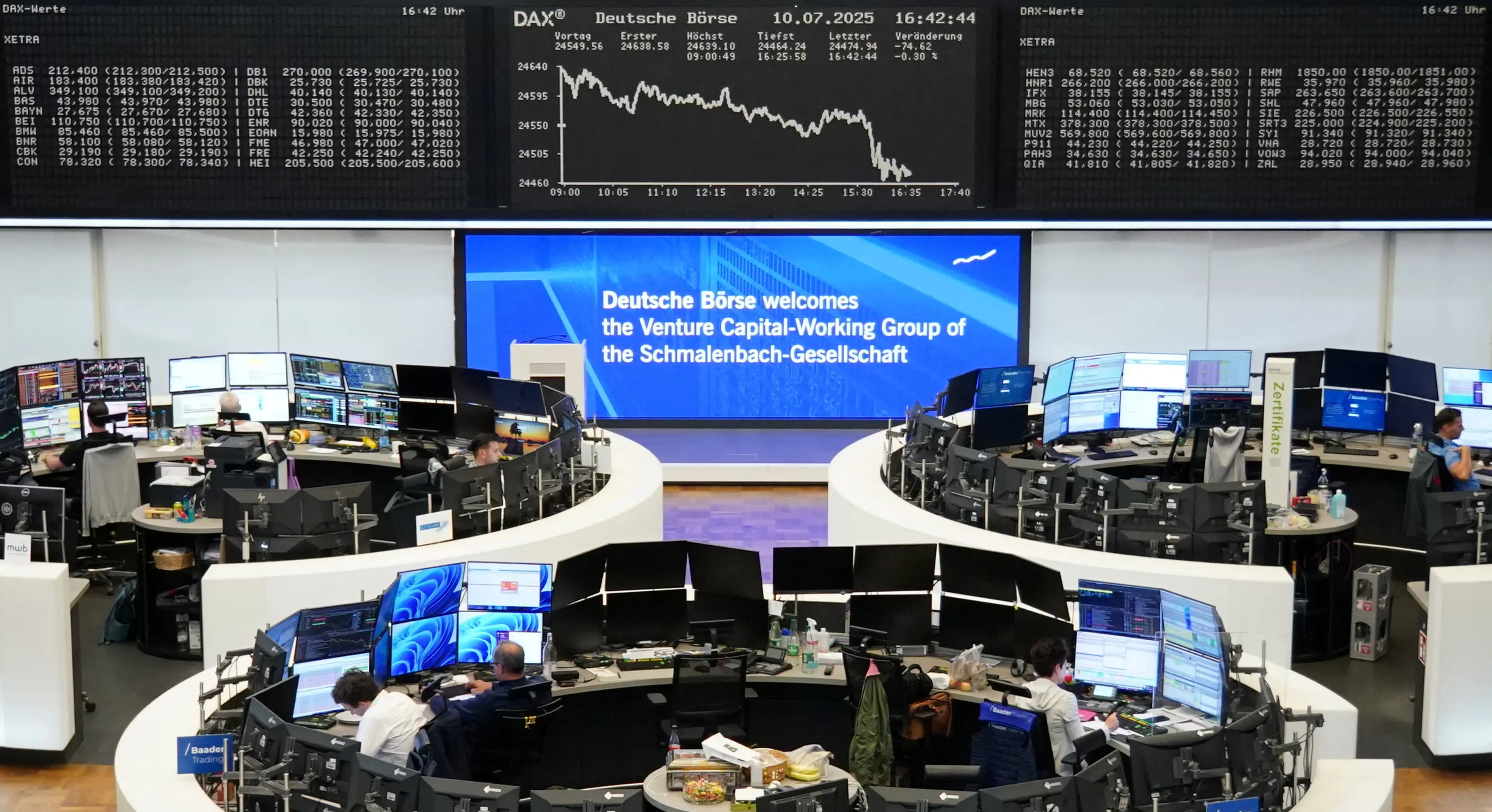 Αρνητικές τάσεις στις ευρωαγορές μετά τις ανακοινώσεις Τραμπ για 30% δασμούς