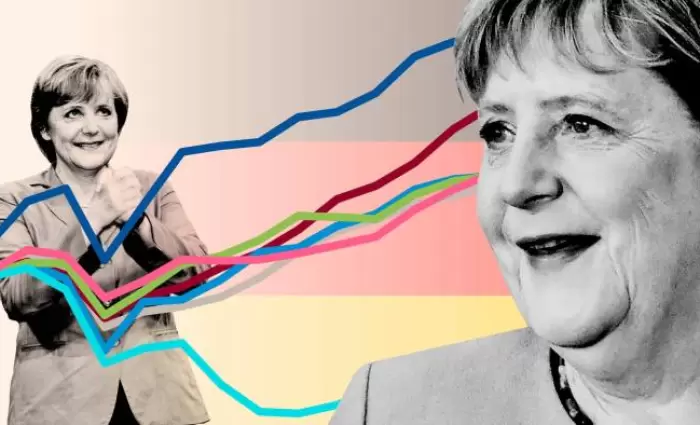 Η εποχή Μέρκελ σε γραφήματα - Τι άλλαξε στην Γερμανία;