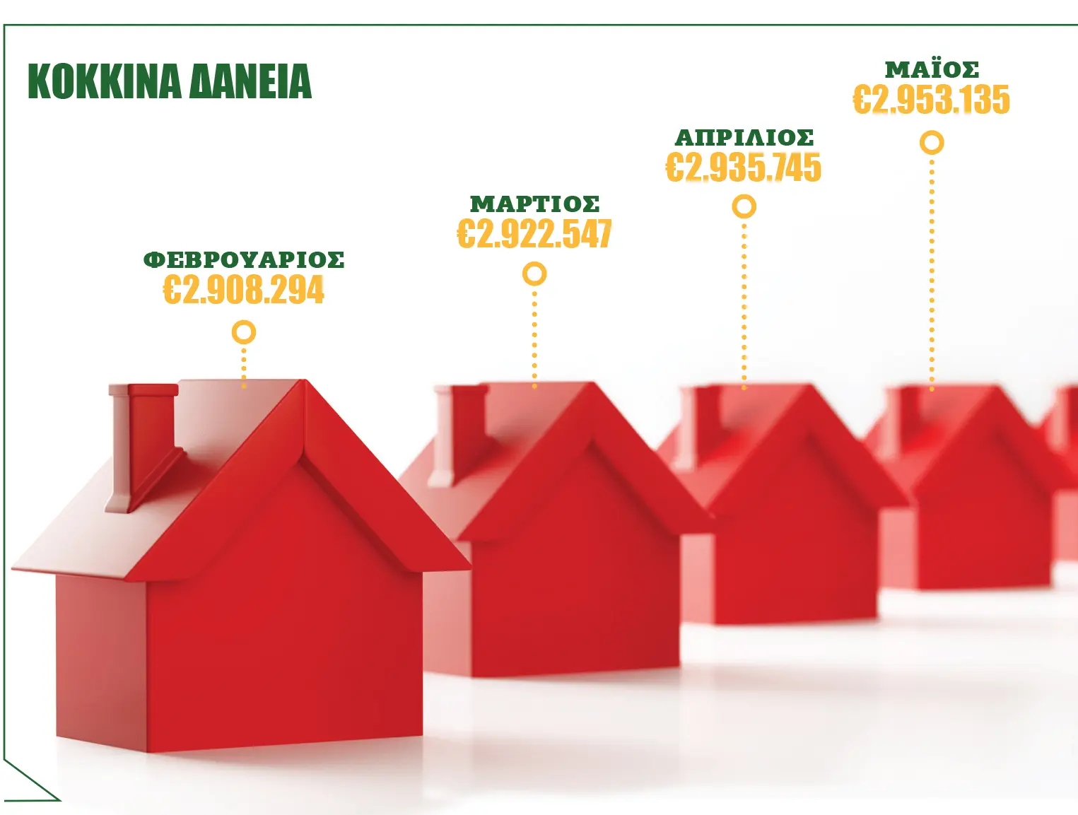 Σε αχαρτογράφητα νερά η κυπριακή οικονομία