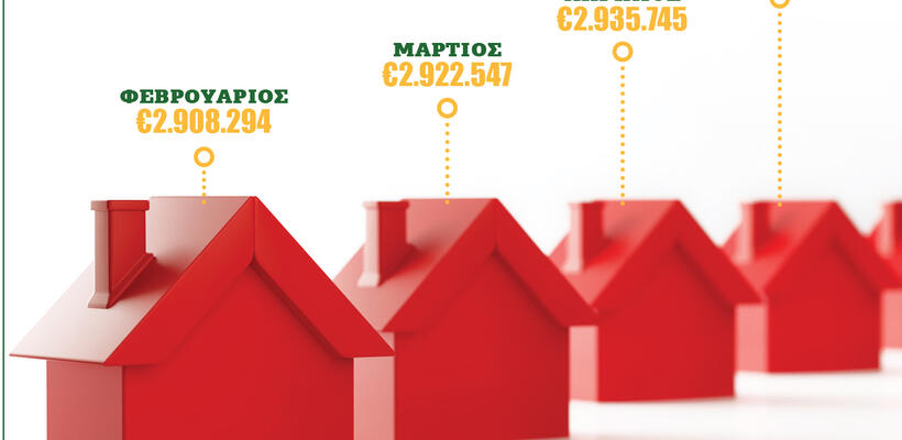 Σε αχαρτογράφητα νερά η κυπριακή οικονομία