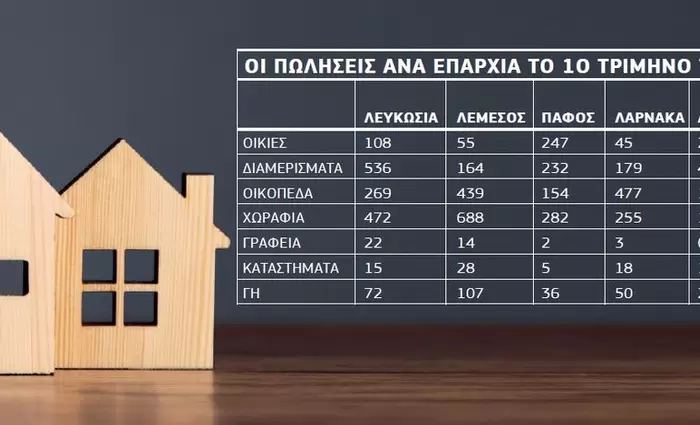 Σπίτια κτισμένα… από «χρυσάφι»