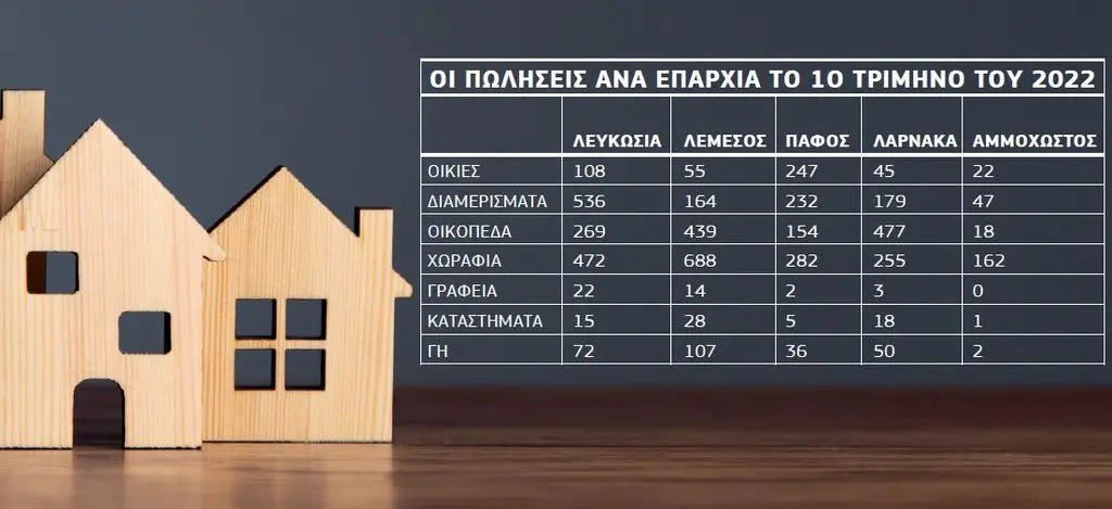 Σπίτια κτισμένα… από «χρυσάφι»