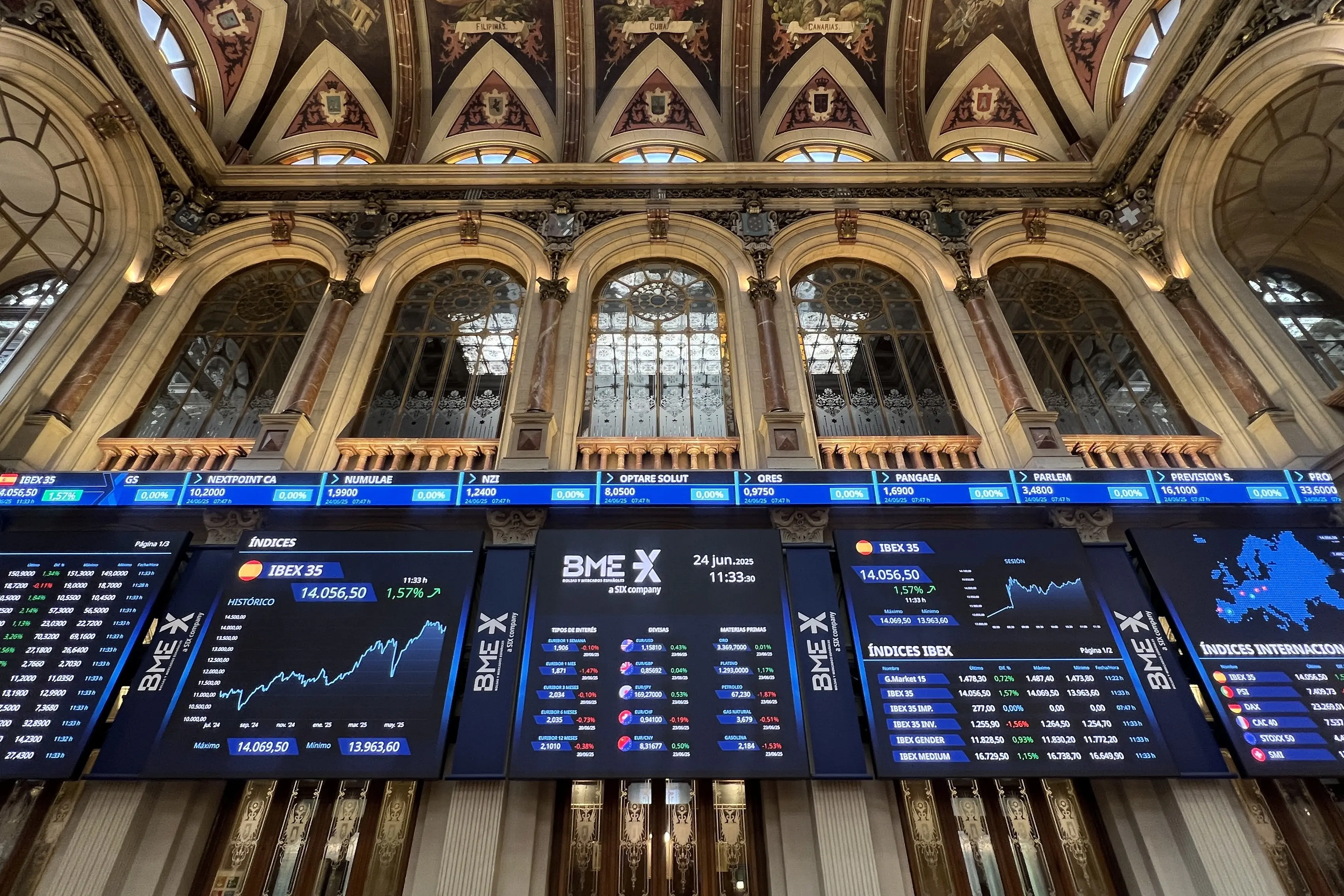 Άνοδος στην Ευρώπη εν μέσω εκεχειρίας στη Μέση Ανατολή