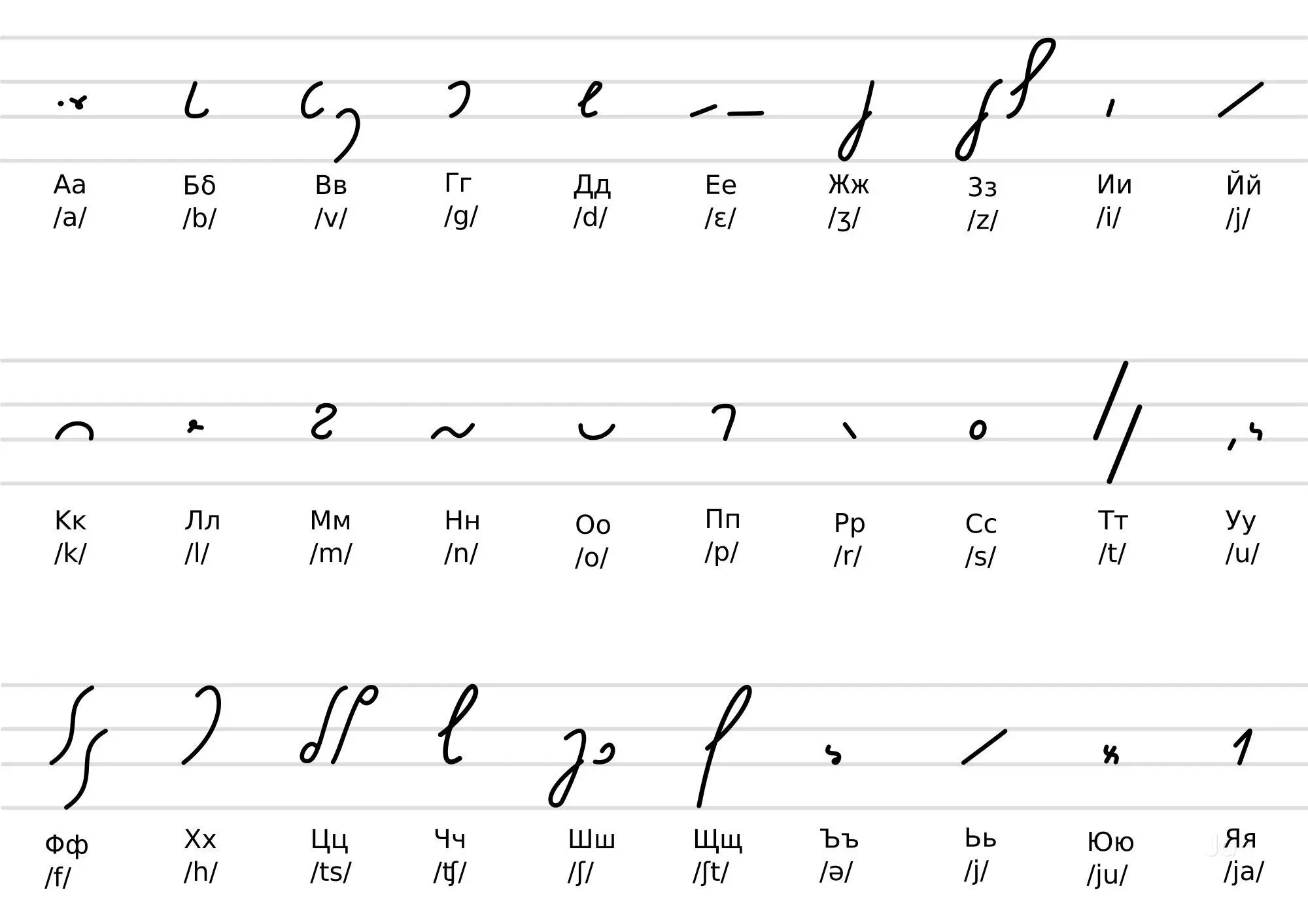 17 θέσεις εργασίας στενογράφου με μισθό μέχρι €3,000