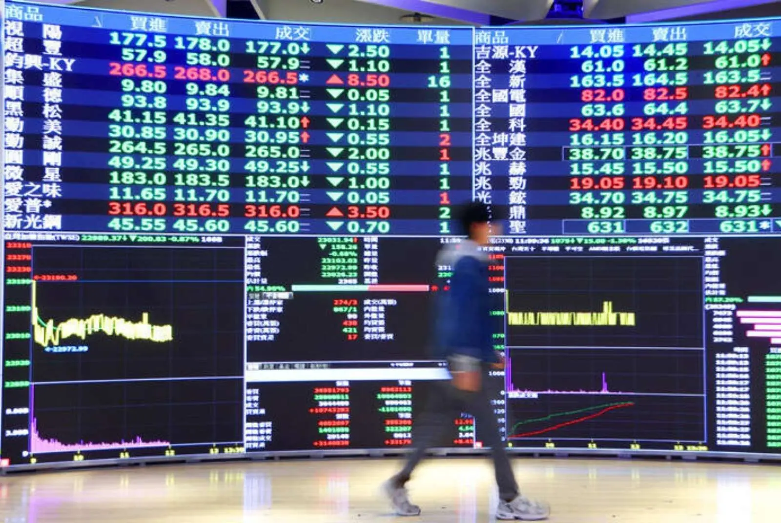 Η ευφορία των αγορών αγνοεί την πραγματικότητα των δασμών