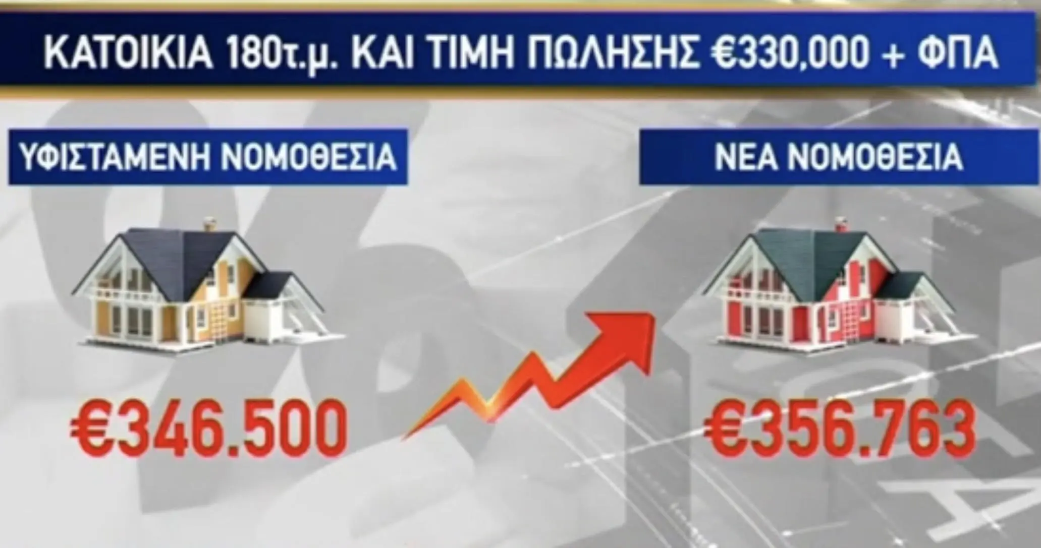 «Βόμβα» ΦΠΑ στις τιμές των ακινήτων (ΒΙΝΤΕΟ)