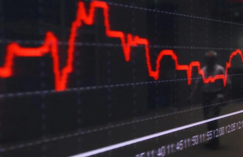 Το ΧΑΚ παρουσιάσε ζημιές 4,56% την εβδομάδα που πέρασε