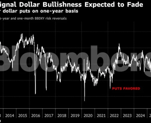 Η μεγάλη στροφή στο δολάριο: Προς την καλύτερη επίδοση 8 μηνών ανατρέποντας τα προγνωστικά